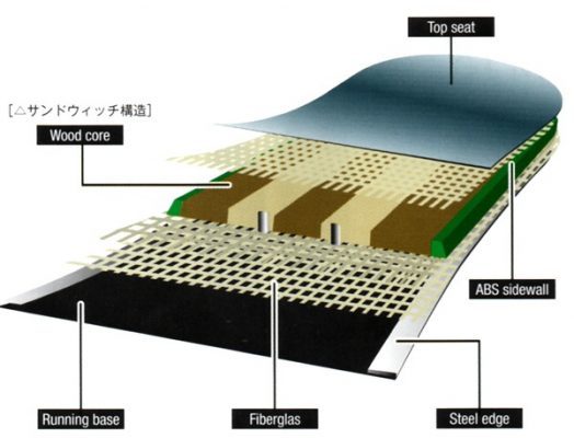 えっこんなに軽いの スノボ歴年の筆者がおすすめするグラトリ用の軽量な板11選 スノーボードやグラトリの初心者向けハウツーブログらくスノ