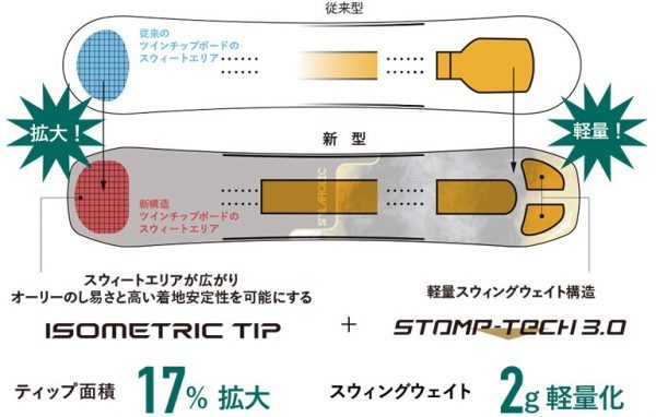 えっこんなに軽いの スノボ歴年の筆者がおすすめするグラトリ用の軽量な板11選 スノーボードやグラトリの初心者向けハウツーブログらくスノ