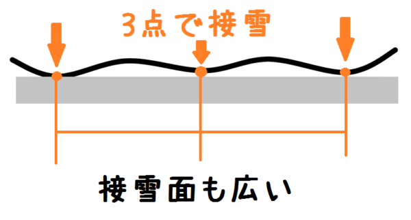 日本一わかりやすい！スノーボード板の種類・形状をくわしく解説します 