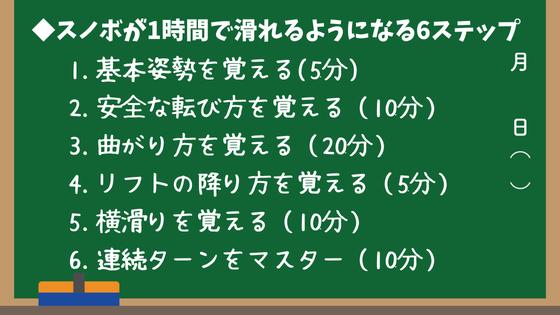 スノボが1時間で滑れるようになる6ステップ