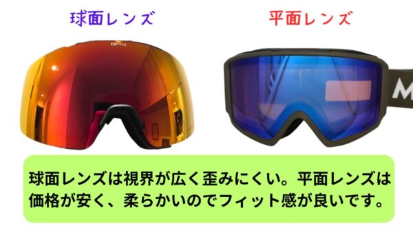 球面レンズは視界が広く歪みにくい。平面レンズは価格が安く、柔らかいのでフィット感が良いです。