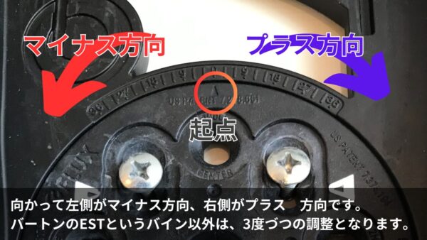 向かって左側がマイナス方向、右側がプラス　方向です。バートンのESTというバイン以外は、3度づつの調整となります