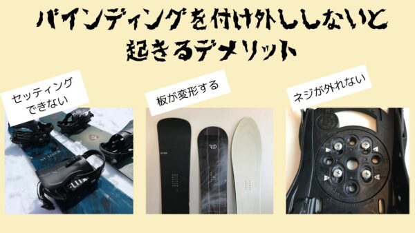 バインディングを付け外ししないと
起きるデメリット