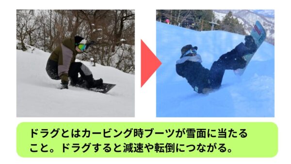 スノボ板の横幅からブーツ・バインがはみ出る…ドラグを100％解消する 
