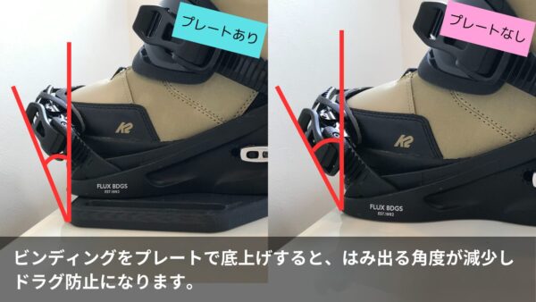 スノボ板の横幅からブーツ・バインがはみ出る…ドラグを100％解消する 