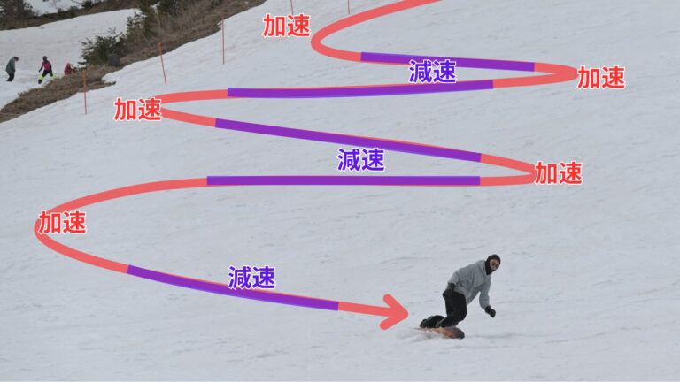 【初心者必見】はじめてのスノボ！準備から滑り方まで専門用語抜きで教えます – スノーボードやグラトリの初心者向けハウツーブログらくスノ
