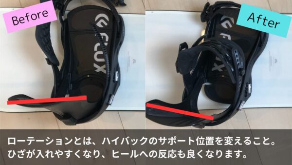 ローテーションとは、ハイバックのサポート位置を変えること。ひざが入れやすくなり、ヒールへの反応も良くなります。