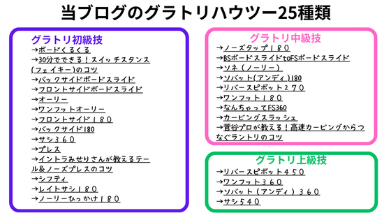 当ブログのグラトリハウツー25種類