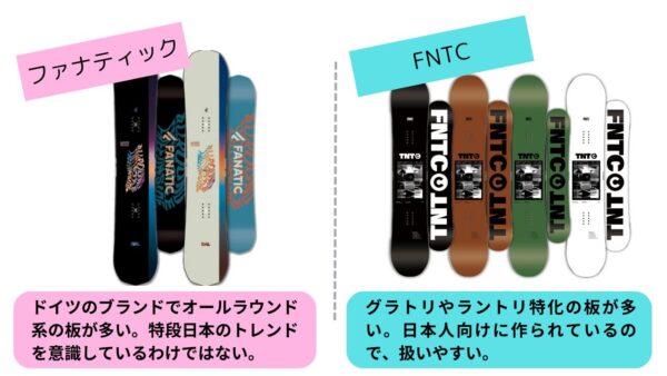 ファナティックとFNTCの違いとは