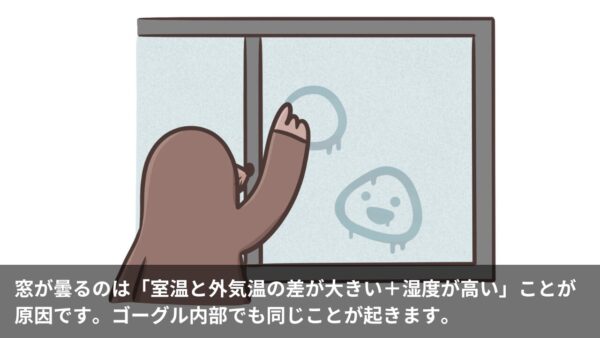 窓が曇るのは「室温と外気温の差が大きい＋湿度が高い」ことが原因です。ゴーグル内部でも同じことが起きます。