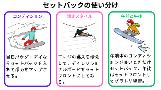 コンディションやスタイルでセットバックを使い分けてみよう