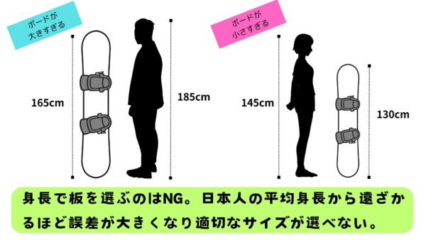 スノボ板を身長−20cmで選ぶのはウソ！スタイル別の正しい選び方教え 