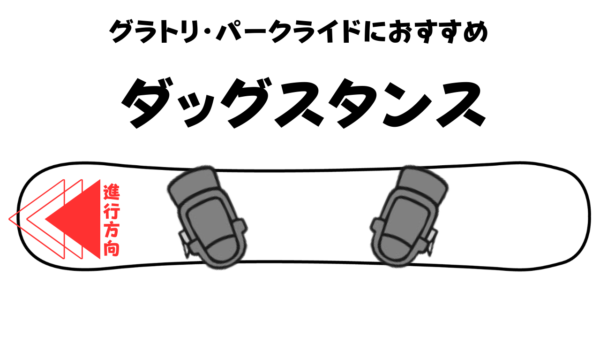 スノーボードの角度。パークやグラトリにおすすめのダッグスタンス。