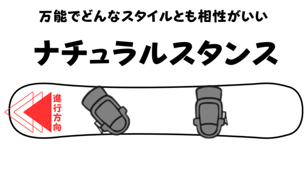 スノーボードのセッティングナチュラルスタンスのイメージ画像
