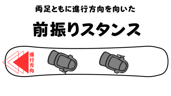 スノーボードのおすすめ角度。カービングやラントリにおすすめの前振りスタンス。