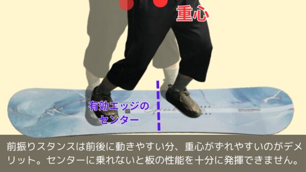 前振りスタンスは前後に動きやすい分、重心がずれやすいのがデメリット。センターに乗れないと板の性能を十分に発揮できません。