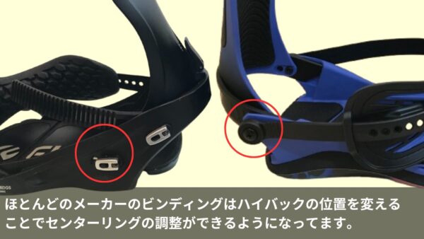 ほとんどのメーカーのビンディングはハイバックの位置を変える
ことでセンターリングの調整ができるようになってます。