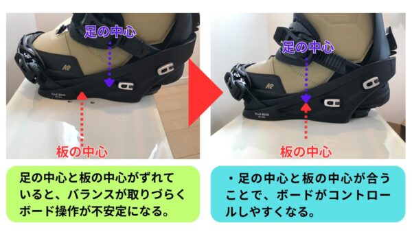 センターリングとは板の中心に乗れるようビンディングを調整すること