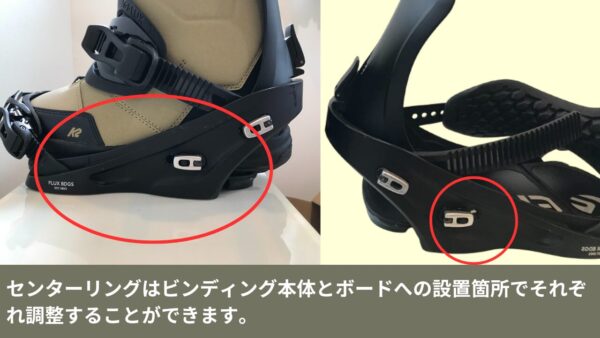 センターリングはビンディング本体とボードへの設置箇所でそれぞれ調整することができます。