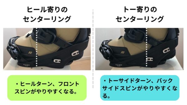 トー・ヒール側にセンターリングして微調整してみよう！