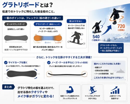 26-27版】人気ライダーさん達に聞いた！おすすめのグラトリ板16選
