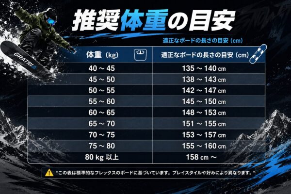 身長−20cmで選ぶのはウソ！元イントラがスノーボード板の正しい選び方