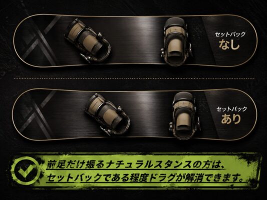 スノボ板の横幅からブーツ・バインがはみ出る…ドラグを100％解消する