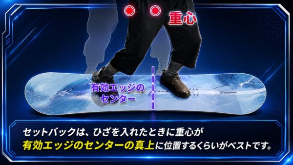 スノボのセットバックとは？→ビンディングを有効エッジの中心より後へ